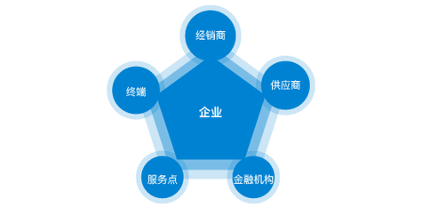 健源堂生物工程有限公司